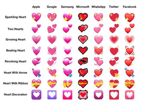 emojipedia heart|unicode for heart emoji.